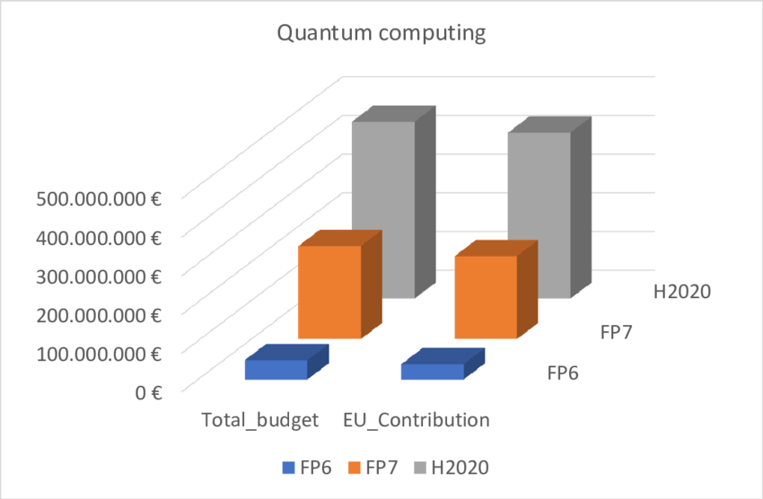 quantum computing funding
